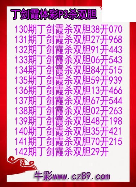 26年142期丁剑霞体彩P3杀双胆图