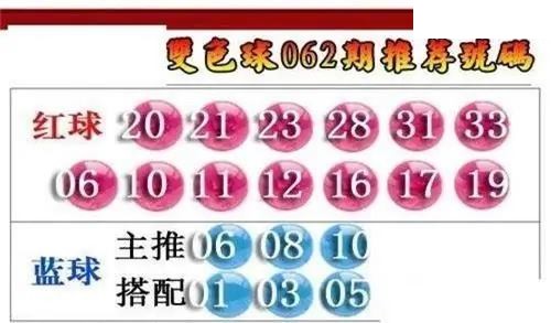 福彩双色球2026年062期彩友荐号图谜