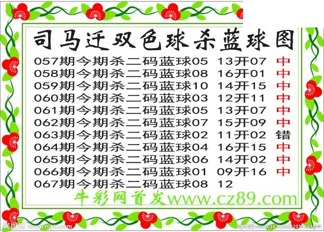双色球067期 司马迁杀两码蓝球图谜 10中9