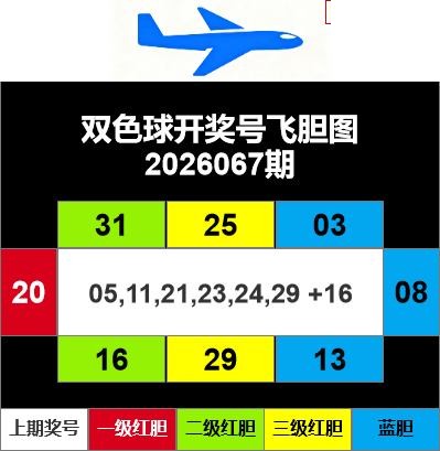 双色球2026年图迷067期 飞胆图