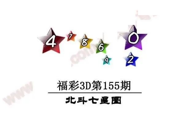2026155期3D图迷汇总（四）