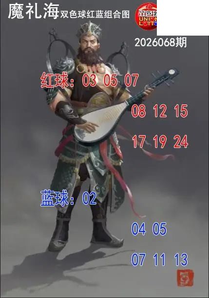 双色球2026年图迷068期 礼海红蓝组合图