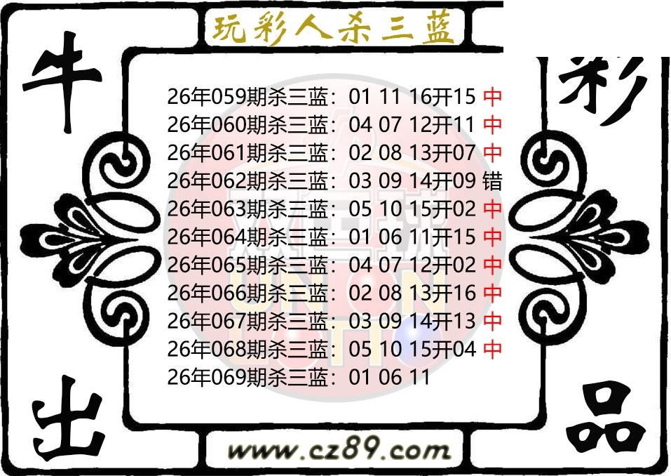 双色球069期 玩彩人杀三蓝图谜 10中9