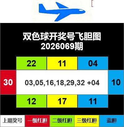 双色球2026年图迷069期 飞胆图