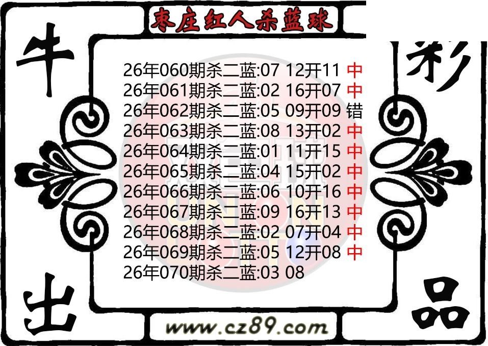 双色球070期 枣庄红人杀蓝球图迷 10中9