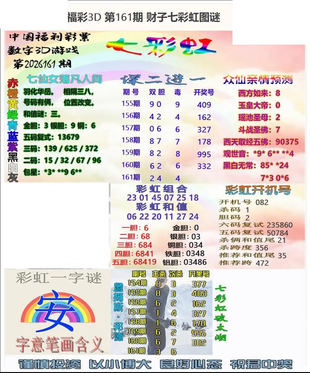 福彩3D2026161期图谜汇总