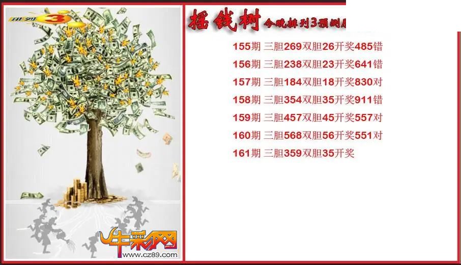 2026161期P3摇钱树今晚预测胆码图 